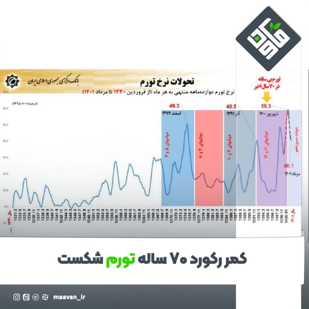 اخبار خوب هفته – ۱۴۰۱/۰۶/۱7