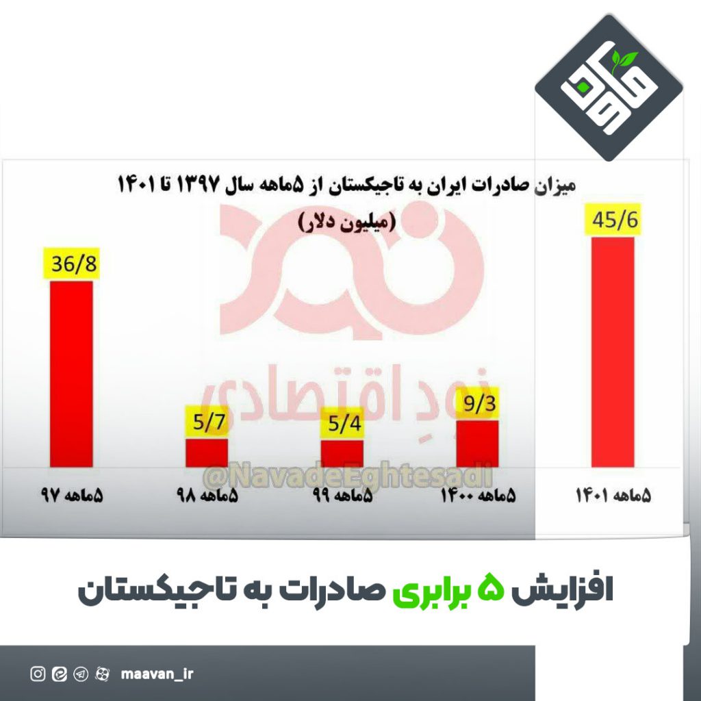 اخبار خوب هفته – ۱۴۰۱/۰۶/31